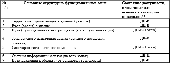 dostup